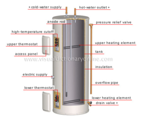 Water tank in electric water heater